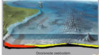 Er is een nieuwe versie  De gesteentecyclus vwo [upl. by Attaymik]