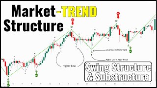 The Secret to Mastering Trend Structure in 2024 Revealed [upl. by Askari]