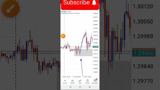 Best Forex Scalping Strategy For BeginnersSampD Mastery [upl. by Bjork]