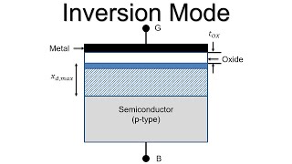 Electronic Devices MOS Capacitor 05  Inversion Mode [upl. by Anon481]