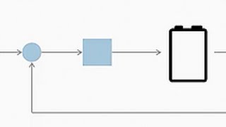 Battery Modeling with Simulink [upl. by Carmine]