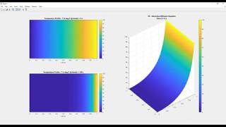 Solve 1D AdvectionDiffusion Equation Using Crank Nicolson Finite Difference Method [upl. by Nidorf]