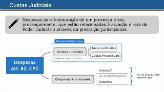 Aula 1 de Cobranças de Custas Judiciais TJBA [upl. by Yesdnik]