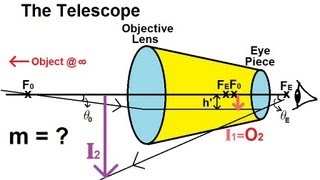 Physics 59 Optical Instruments 2 of 20 The Telescope [upl. by Nyliram]