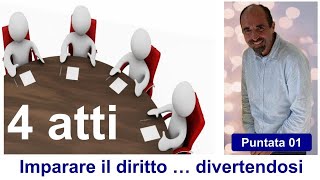 4 atti amministrativi  puntata 01  IMPEGNO DI SPESA  diretta streaming il 17112024 ore 1830 [upl. by Bernadette]