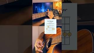 Chord Change Exercise  Guitar Tutorial guitar cover tutorial viralvideo shortvideo [upl. by Artnoed]