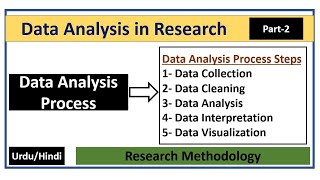 Steps of Data Analysis Process in Research [upl. by Newman37]