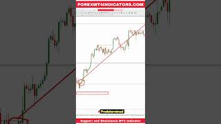 Support and Resistance MT4 Indicator [upl. by Lamond]