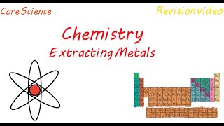 C1 Extracting Metals Revision [upl. by Llerrehc998]