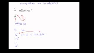 ChemDoctor naming metal cations and polyanions introduced [upl. by Nnaihs618]