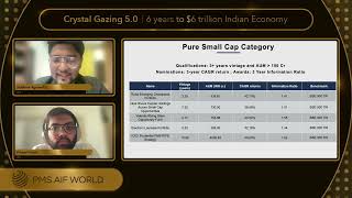 Smart Money Manager Awards 2024  PMS amp AIF AWARDS  PMS AIF WORLD x IIMAhmedabad [upl. by Ayocal]