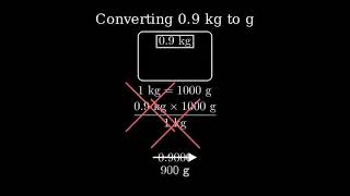 How to Convert 09 Kilograms to Grams 09kg to g [upl. by Cormier]