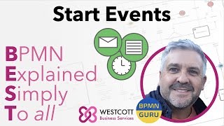 BPMN Tutorial  Start Event Message Start Event Timer Start Event Conditional Start Event [upl. by Floyd]