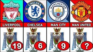 Most Premier League Title Winners 🏆 [upl. by Pollyanna]