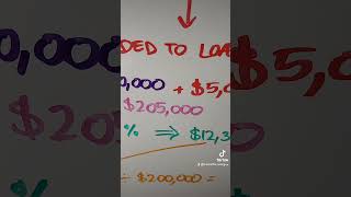 Interest Rate vs APR  Part 2 [upl. by Eked49]