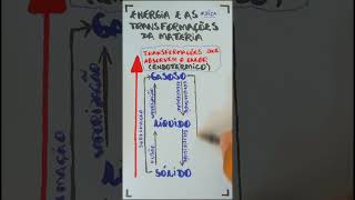 Estados Físicos da Matéria Transformações e Energia Endotérmico e Exotérmico [upl. by Ggerk]