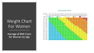 Weight Chart For Women  Average of BMI Chart for Women by Age [upl. by Viens803]