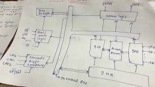 8259A programable interrupt controller microprocessor PICarchitecture in 3 Minutes [upl. by Bettina150]