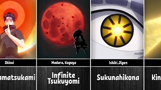 Strongest Jutsu in NarutoBoruto [upl. by Scottie]