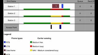 CSMACA in actions [upl. by Lanza]