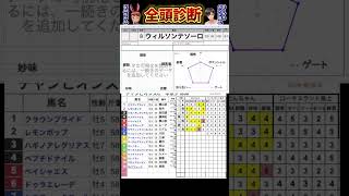 ウィルソンテソーロ チャンピオンズカップ2024 競馬予想ハイライト 全頭診断 [upl. by Naujek598]