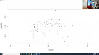 NMDS  Nonmetric Multidimensional Scaling [upl. by Ainoval]