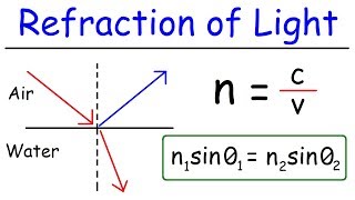 Refraction of Light [upl. by Vetter]