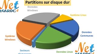 Gestion de disque darija [upl. by Eus]