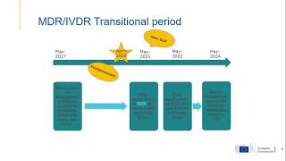 MDR and IVDR update Overview and status of EU and national implementation [upl. by Annamarie]