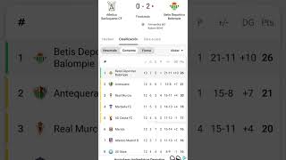 NOTICIONEL BETIS B GANA 0 A 2 AL SANLUQUEÑOY LOS 2 GOLES LOS METE CON 1 MENOS [upl. by Ateuqal552]