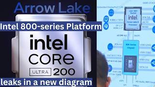 Exclusive Intel 800Series Platform Leak New Diagram Reveals Arrow LakeS LGA1851 CPUs [upl. by Eenhpad475]