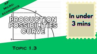 Production Possibilities Curves in Under 3 mins AP Microeconomics Topic 13 [upl. by Octavus]