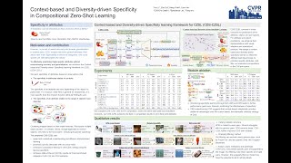 CVPR 2024 Contextbased and Diversitydriven Specificity in Compositional ZeroShot Learning [upl. by Sandra15]