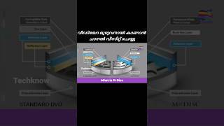 എന്താണ് MDisc  What is MDisc  Best Archival Method  theavial shorts shortvideo short [upl. by Feldman]