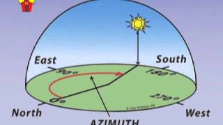 Intro to Solar Orientation Solar Schoolhouse [upl. by Dionis567]