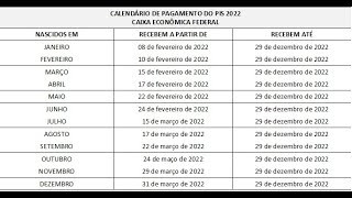 Pagamento PIS ano base 2021 ainda em 2022  Veja o que você pode fazer para ajudar [upl. by O'Carroll]