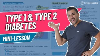 Diabetes Type 1 vs Type 2 Explained Symptoms Treatment amp Nursing Care  Mini Lesson Series [upl. by Olin]