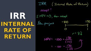 IRR Internal Rate of Return [upl. by Ailido113]