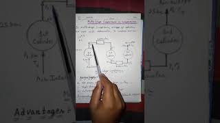 Importance Of Intercooling  Multistage Compressor Working PV Diagram  Briefly In Hindi [upl. by Meece]