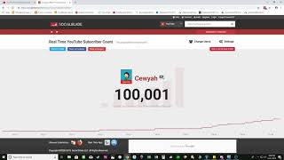 Cewyah Hits 100K Live Subscriber Count [upl. by Eillas970]