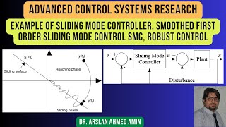 Example of Sliding Mode Controller Smoothed First Order Sliding Mode Control SMC Robust Control [upl. by Lapointe]