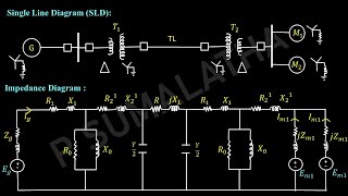 How to draw the impedance diagram in power system Analysis [upl. by Oirobil825]