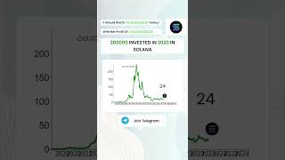 What If You Invested 2 Lakhs In SOLONA Coin In 2020 solona crypto [upl. by Allehc]