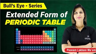 Long Form of Periodic Table  Periodic Table Class 11  IIT JEENEET  Poonam mam  ATP STAR KOTA [upl. by Aharon148]