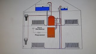 How to identify what heating system you have In the UK [upl. by Nawrocki]