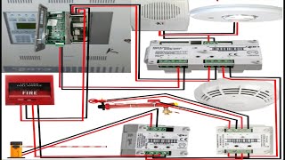 Addressable fire alarm System wiringfire alarm connection diagramhow to wiring addressable FACP [upl. by Vocaay]