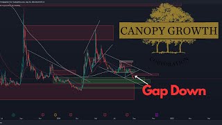 CGC Aktie Canopy Growth Aktie Prognose  Die Talfahrt beginnt [upl. by Hereld]