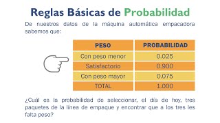 Ejemplo de Regla Multiplicación Simple en Probabilidad Estadística [upl. by Saul]