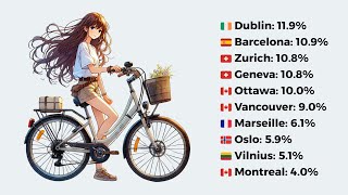 Map Cities with the Highest Rates of Cycling to Work [upl. by Ysiad]