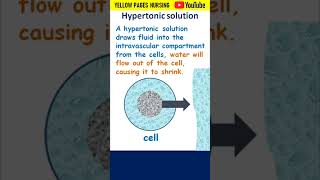 Hypertonic solution  IV Fluids  Intravenous fluids Crystalloids [upl. by Nwahsar910]